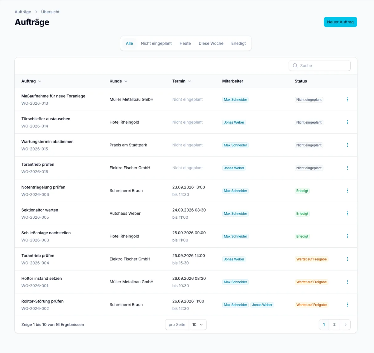 Craftro – SaaS-Plattform für Einsatz- und Auftragsverwaltung